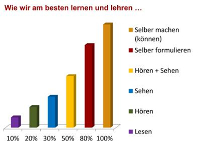 Wie wir lernen